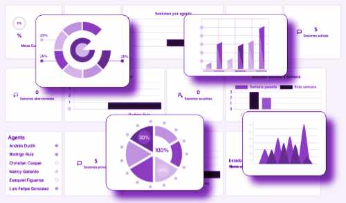 charts